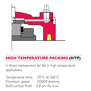 HT108 Cooper higHTemperature Packing seal