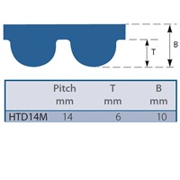 1092-14M-85 Gates Powergrip HTD Timing Belt