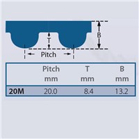 3800-20M-115 Gates Powergrip HTD Timing Belt