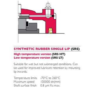 SR500 Cooper synthetic Rubber Single lip seal