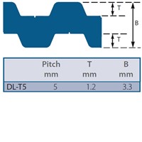 DL-T5-650-20 SYNCHRO-POWER Timing Belt