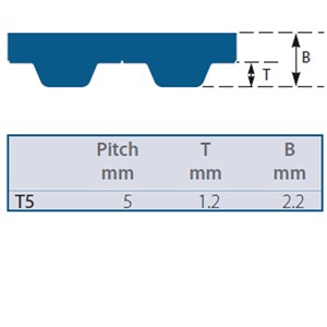 T5-1215-25 SYNCHRO-POWER Timing Belt